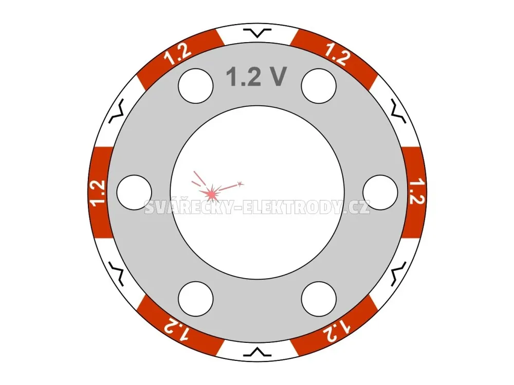 Akční Nabídka Podávací kladka 19/37 barevná - 1,2/1,6 mm (Fe, Ss)